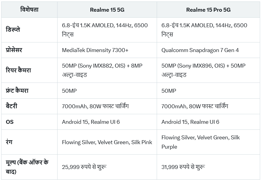 Specifications Table