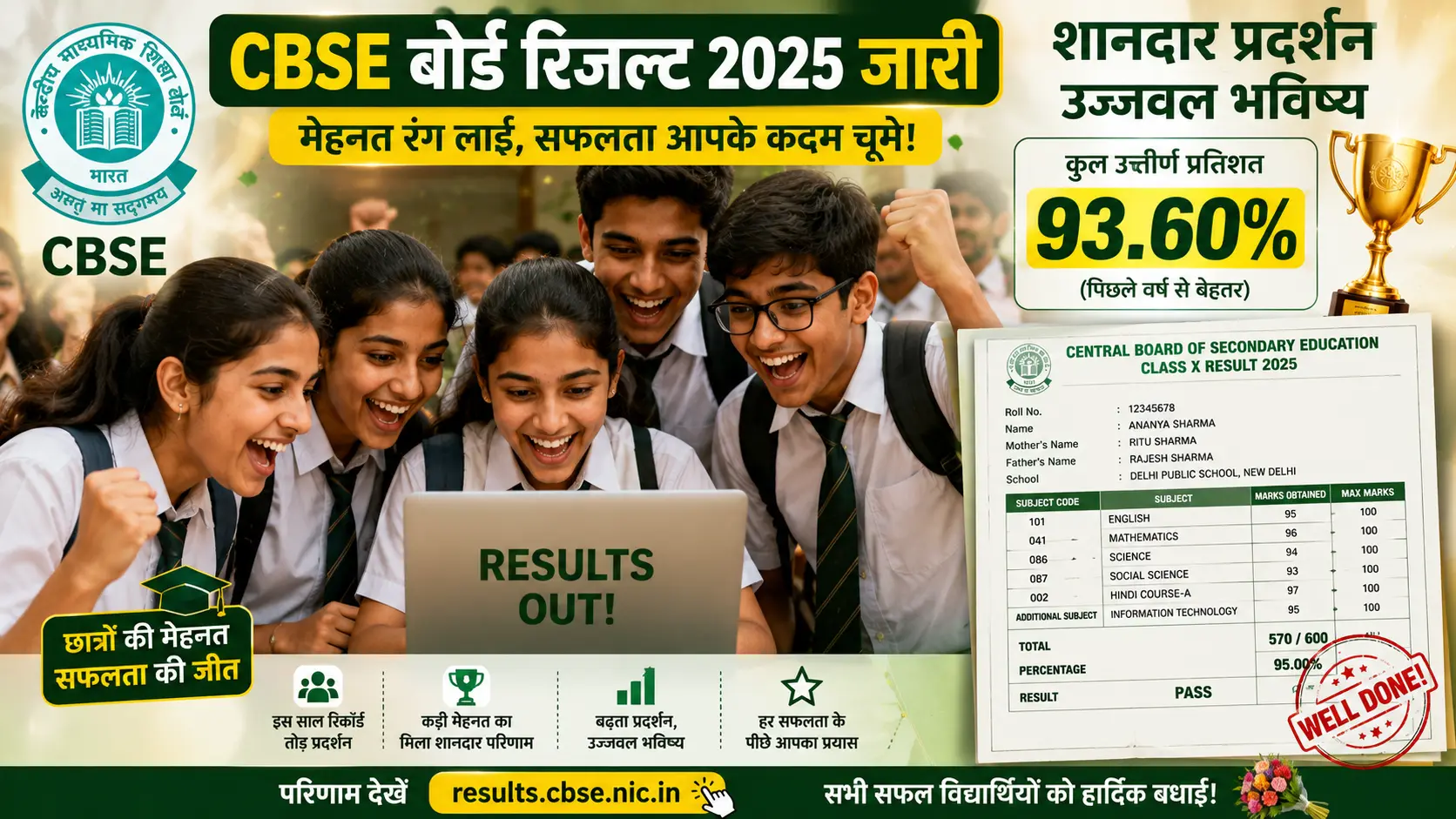 CBSE 2nd Board Results