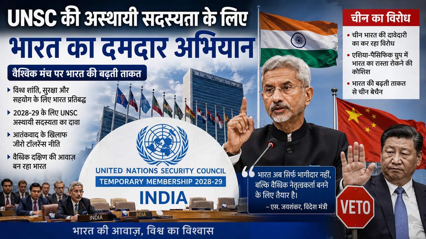 India UNSC Temporary Membership