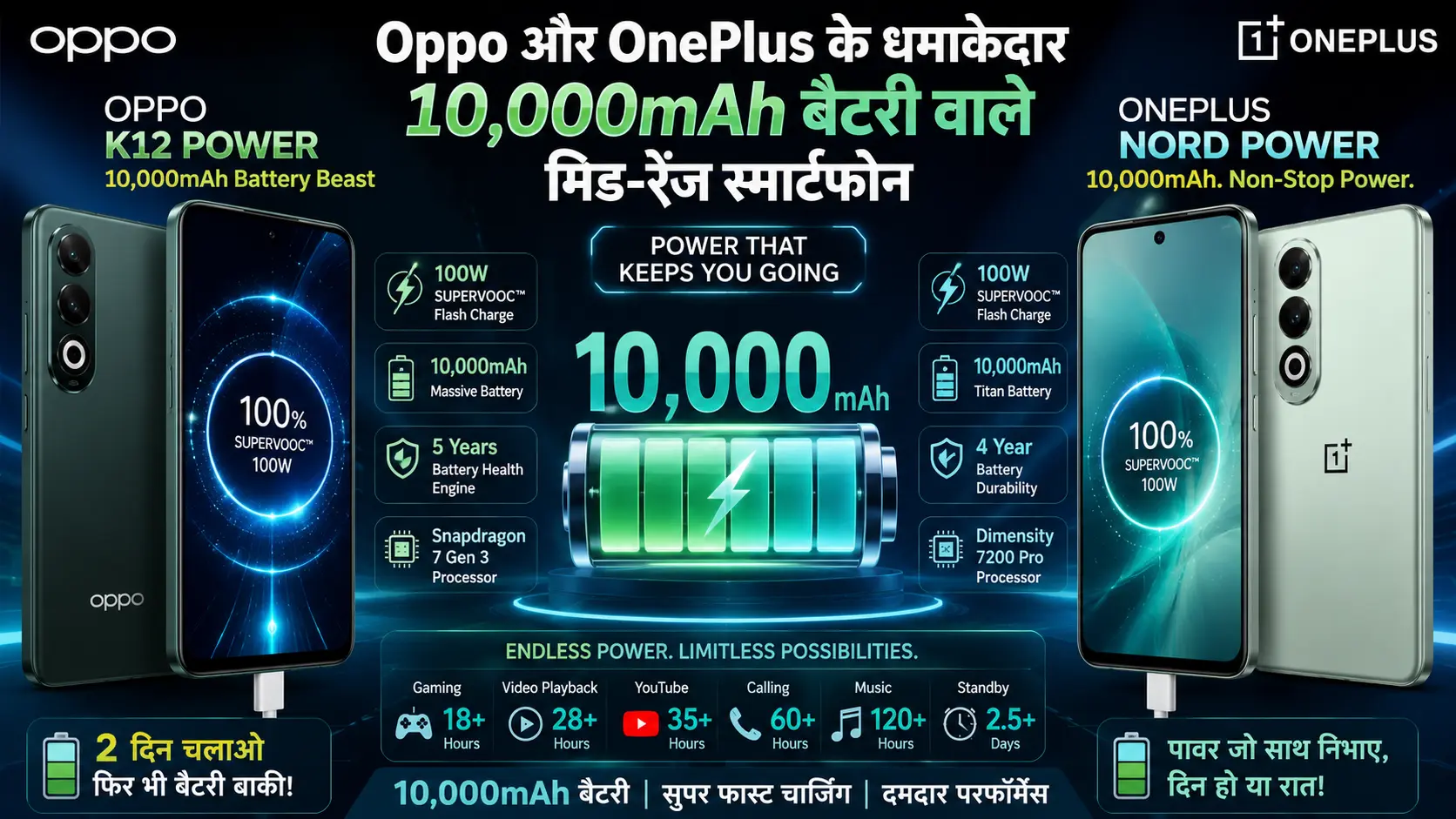 Oppo OnePlus 10000mAh battery