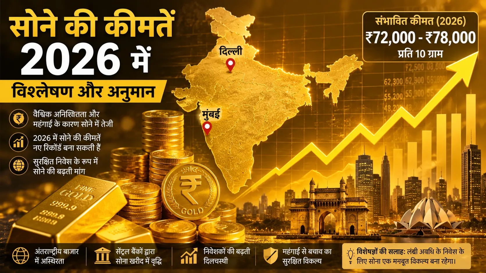 sona-ki-keemat-visleshan-2026-full-analysis